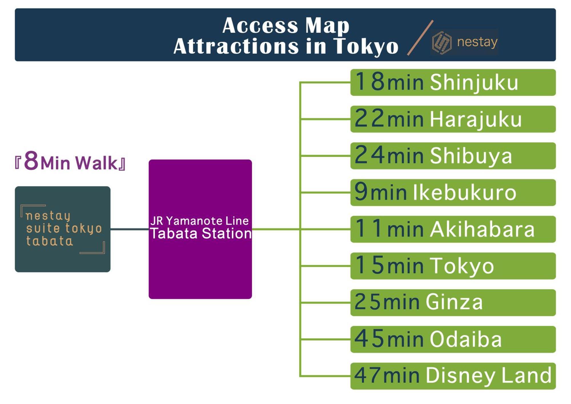 Nestay Tabata Appartement Tokio